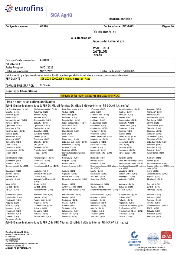 Análisis Plaguicidas de laboratorio Aguacate Hass